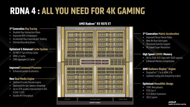 AMD veröffentlicht WHQL-Treiber für Resident Evil